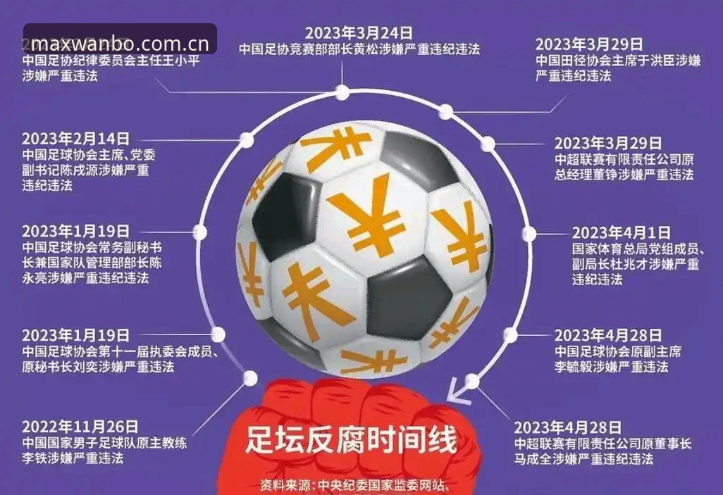 看球必备：从足协最新禁足名单读懂中国足球反腐实用指南